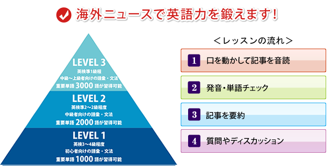 時事英語の図　海外のニュースで英語を鍛えます！